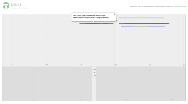 maven-timeline